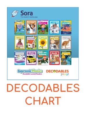 cover image of Decodable Title Chart